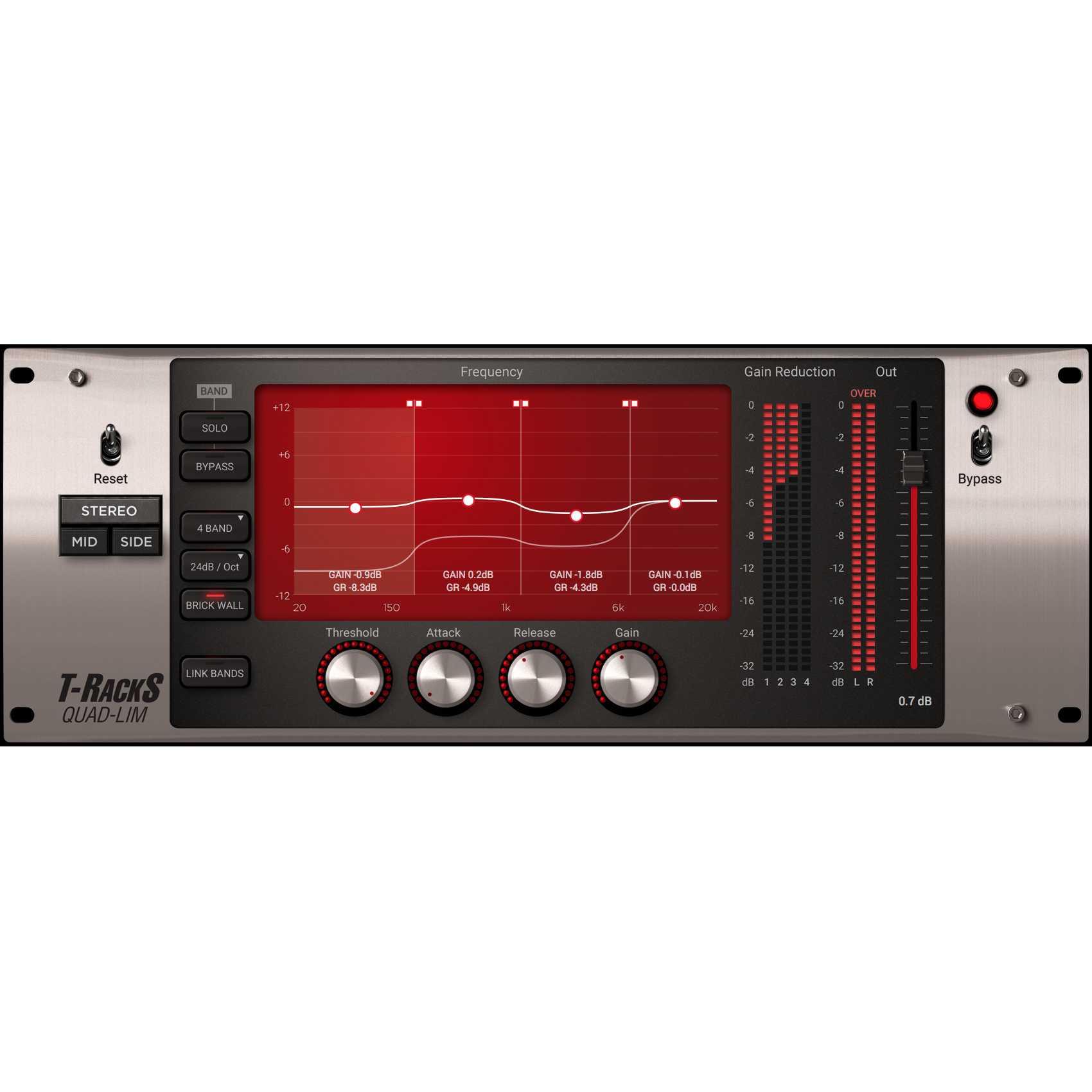 IK Multimedia's Premium T-RackS 5 Max: Ultimate Mix & Mastering Suite