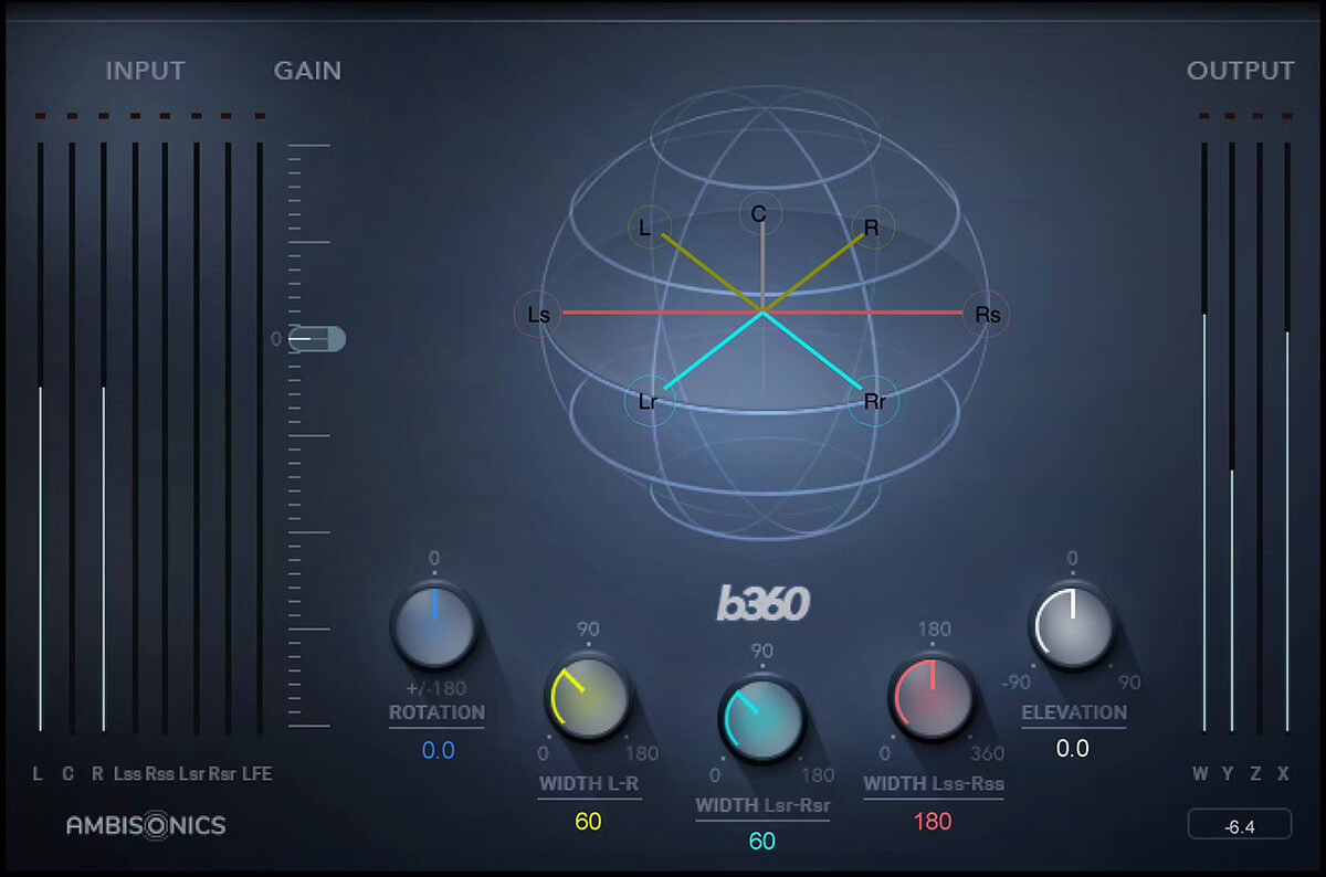 Waves B360: High - performance Ambisonics Encoder for 360° Audio Mixes