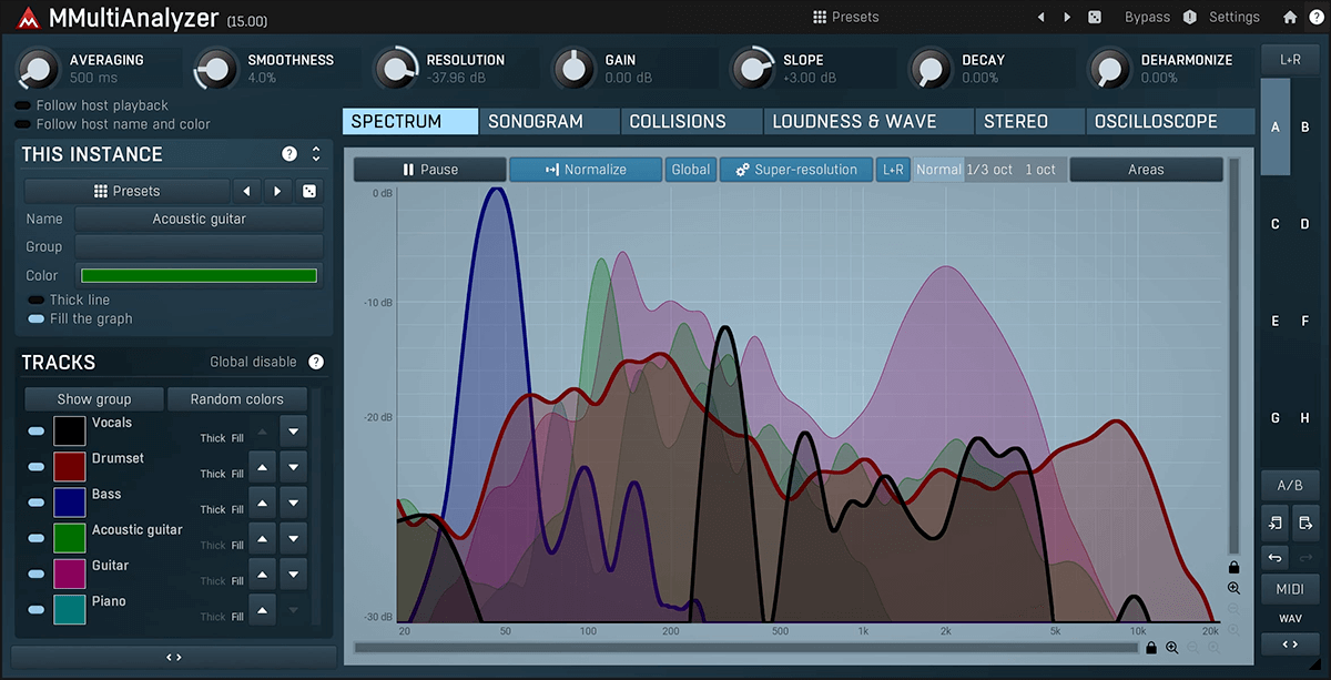 MeldaProduction MMultiAnalyzer - Ultimate Audio Analysis Tool