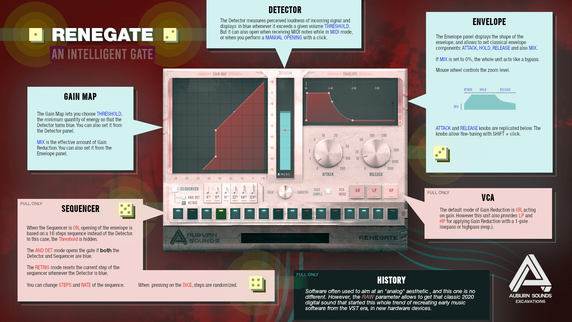 Auburn Sounds Renegate Full Edition - A Powerful Full - Band Gate Plug - in