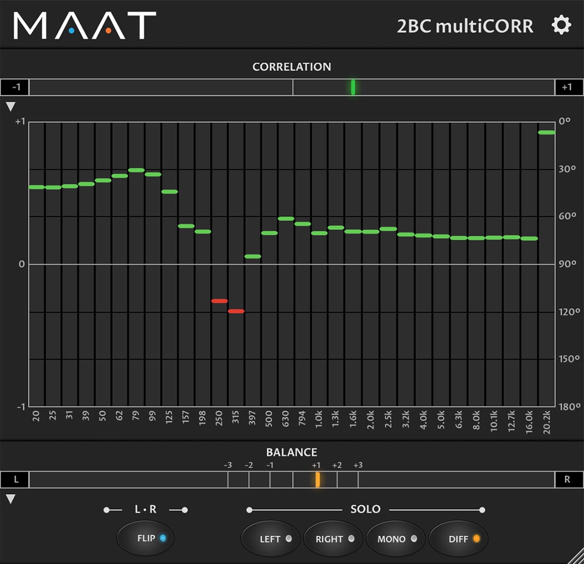 MAAT 2BC multiCORR: Top-Notch Multiband Correlation Meter