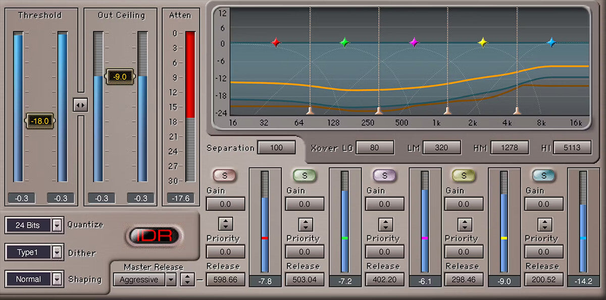 Dave Audé's Professional Waves EMP Toolbox for Mixing and Mastering