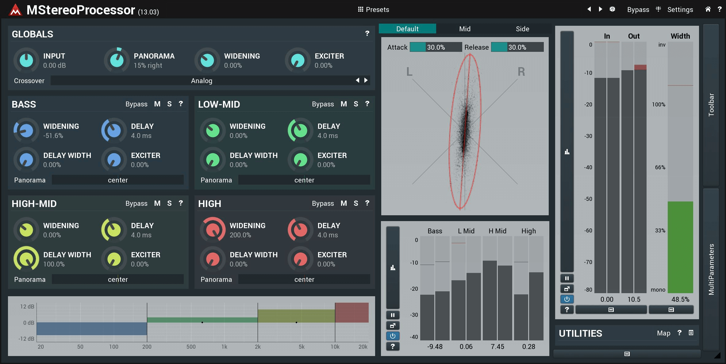 MeldaProduction High - Performance MStereoProcessor for Audio Processing