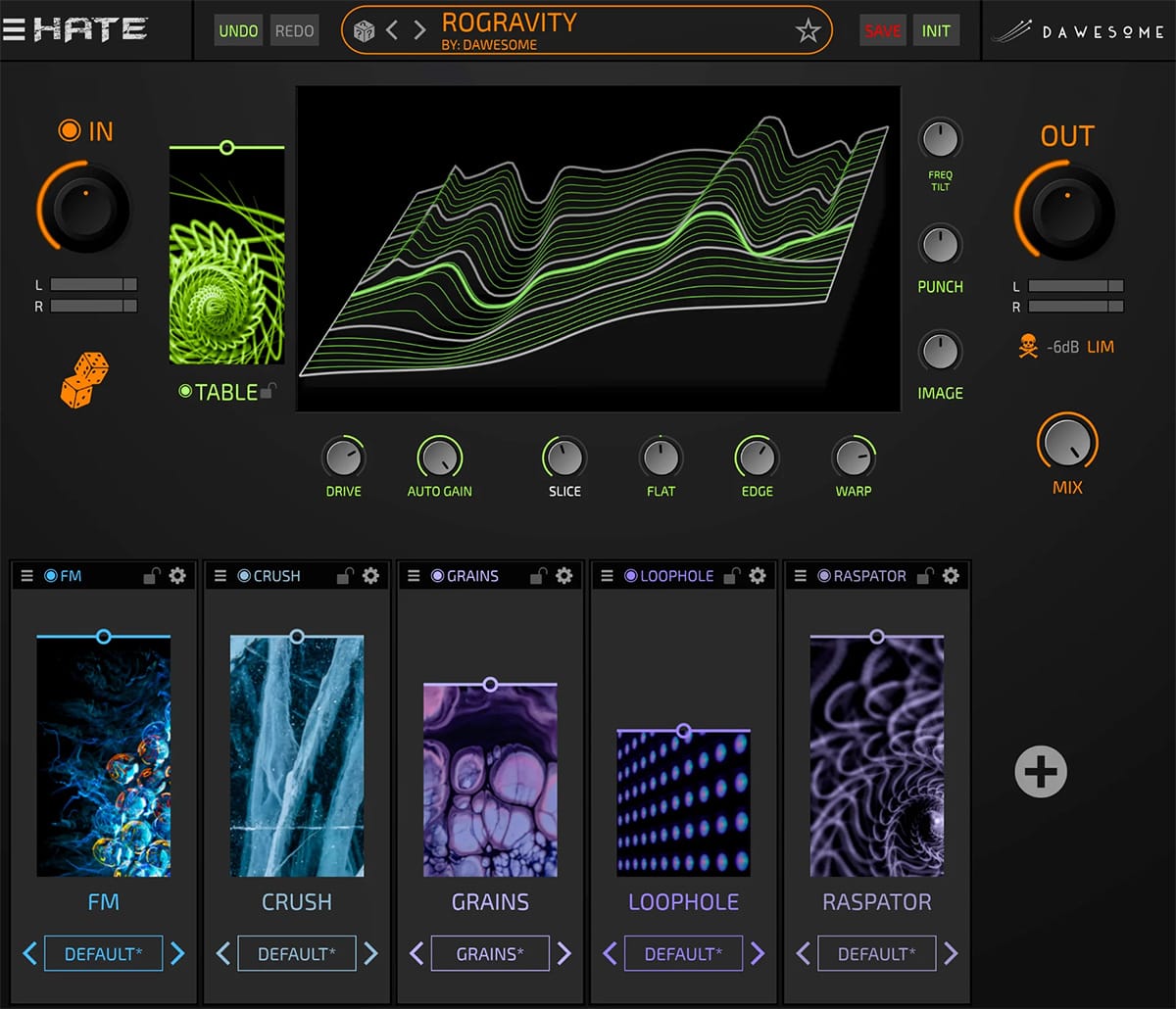 Tracktion Dawesome HATE - Innovative Wavetable Distortion Plugin with 29 Effects & 200+ Presets